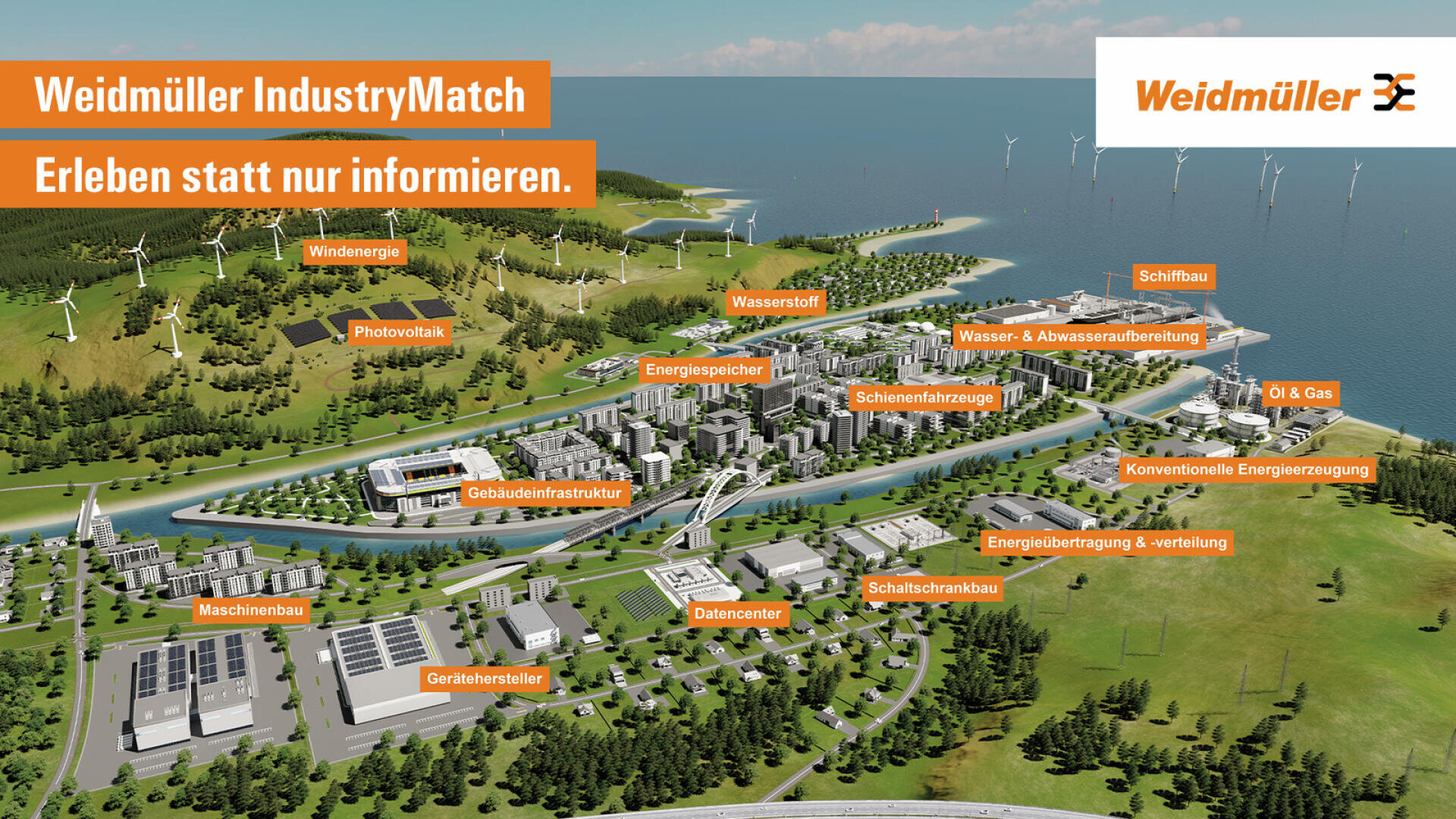 Eine 3D-gerenderte Luftaufnahme einer industriellen Stadtlandschaft mit beschrifteten Zonen für Energie, Transport, Rechenzentren, Wasser, Wind- und Solarenergie, die für Weidmüller IndustryMatch wirbt.